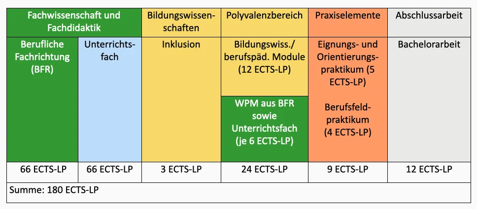 BA_Studienaufbau.png