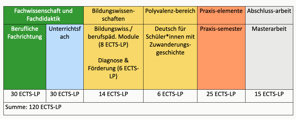 MA_Studienaufbau.png