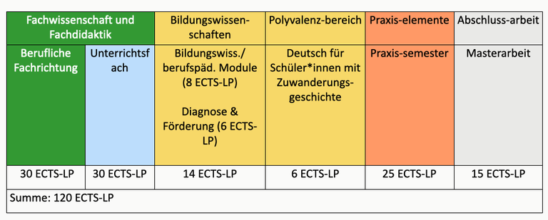 MA_Studienaufbau.png