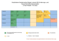 Studienverlaufsplan Master 2-Fach WiSe ELW-001