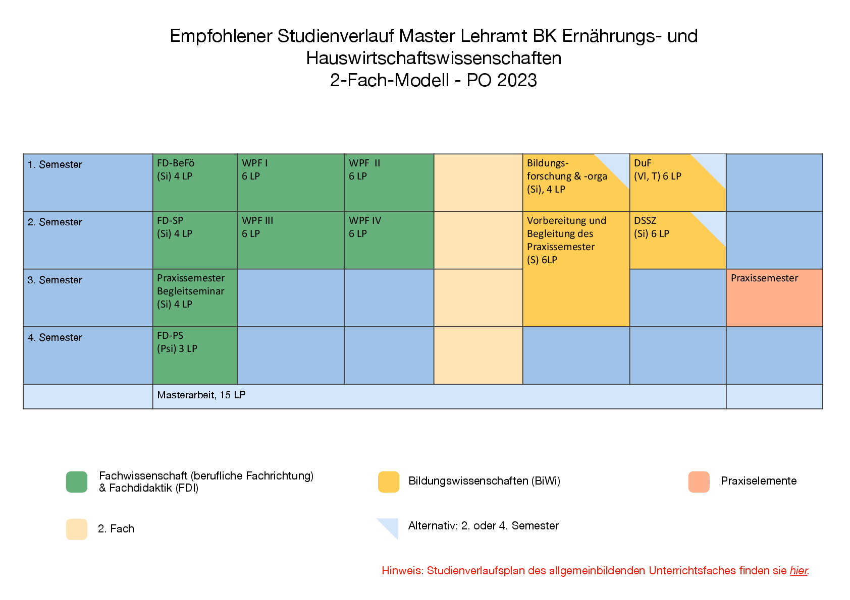Studienverlaufsplan Master 2-Fach WiSe ELW-001