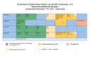 Verlaufspläne_ELWMaster_SoSe.pdf