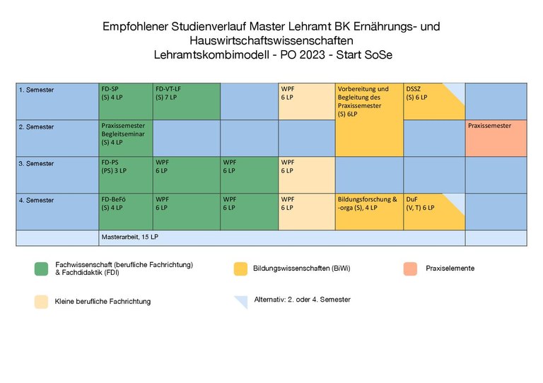 Verlaufspläne_ELWMaster_SoSe.pdf