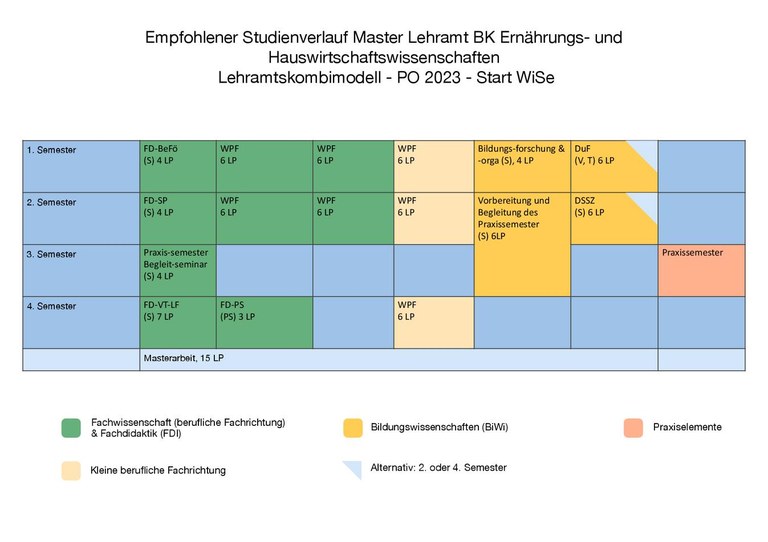 Verlaufspläne_ELWMaster_WiSe.pdf